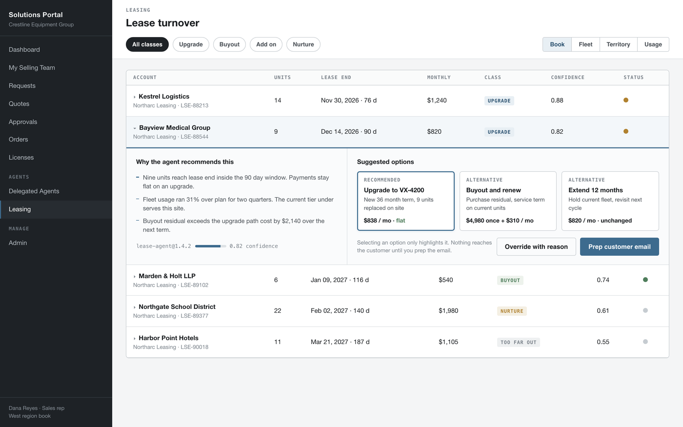 Lease turnover book with an expanded row: agent rationale on the left, three suggested options on the right. Reconstruction with fictional data.