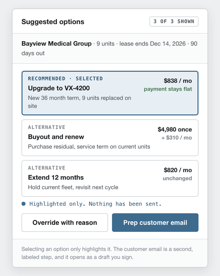 Suggested options card: the recommended option highlighted as selected, two alternatives below it, and separate Override and Prep customer email buttons. Reconstruction with fictional data.