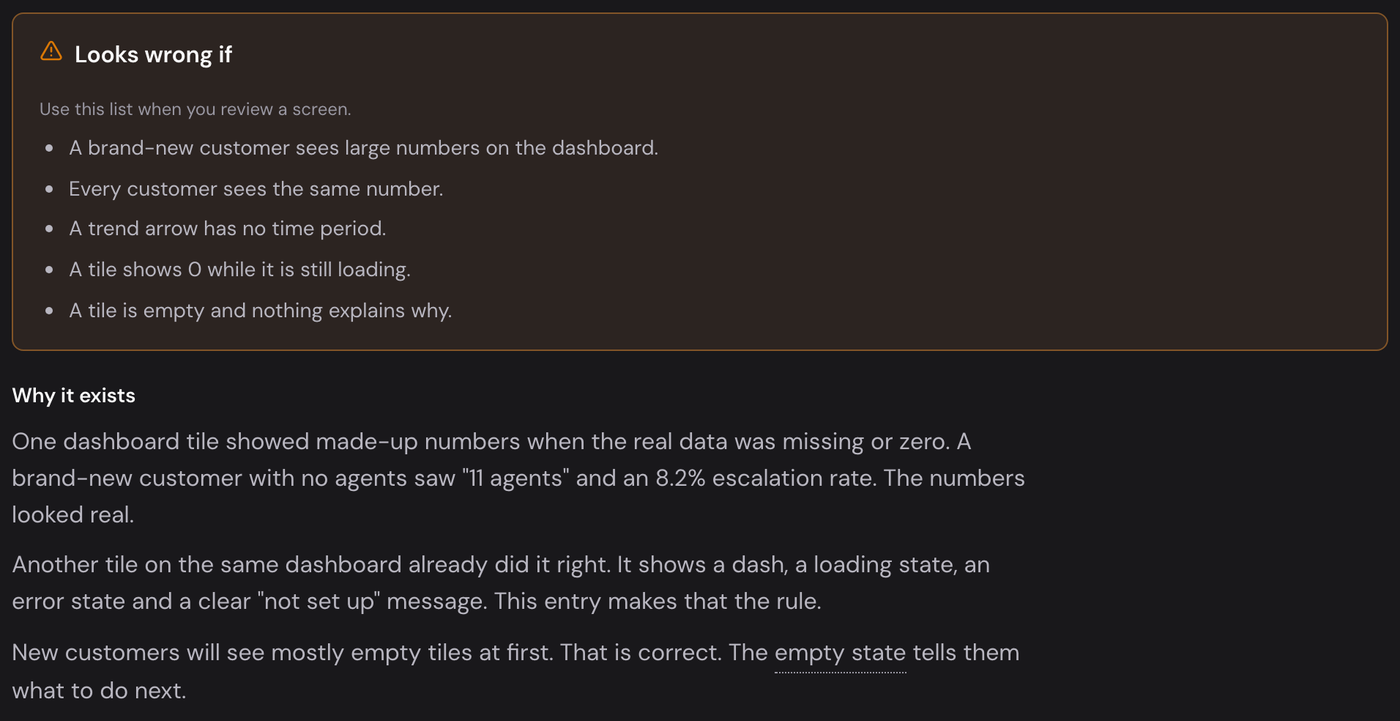 The stat tile entry: the Looks wrong if checklist, five lines a reviewer checks against the screen, and why the entry exists.